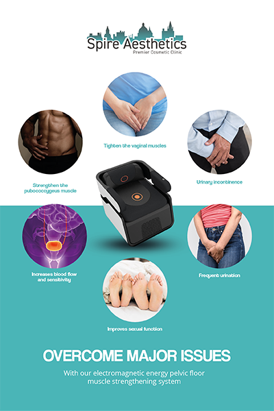 Image showing the benefits of Pelvic Floor Chair Therapy Salford Priors