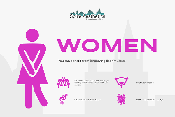 Benefits of EMS Female Urinary Incontinence Device Salford Priors