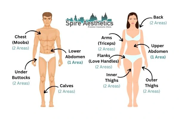 Cryolipolysis Prices Salford Priors